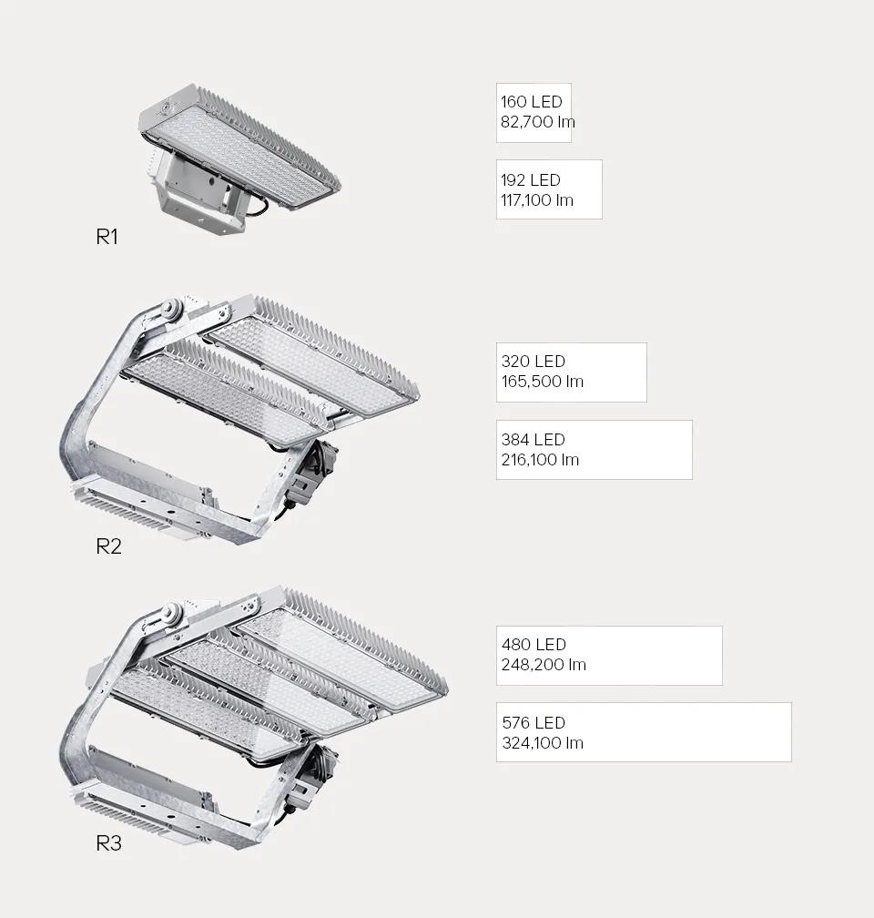ewo R-System lumen packages