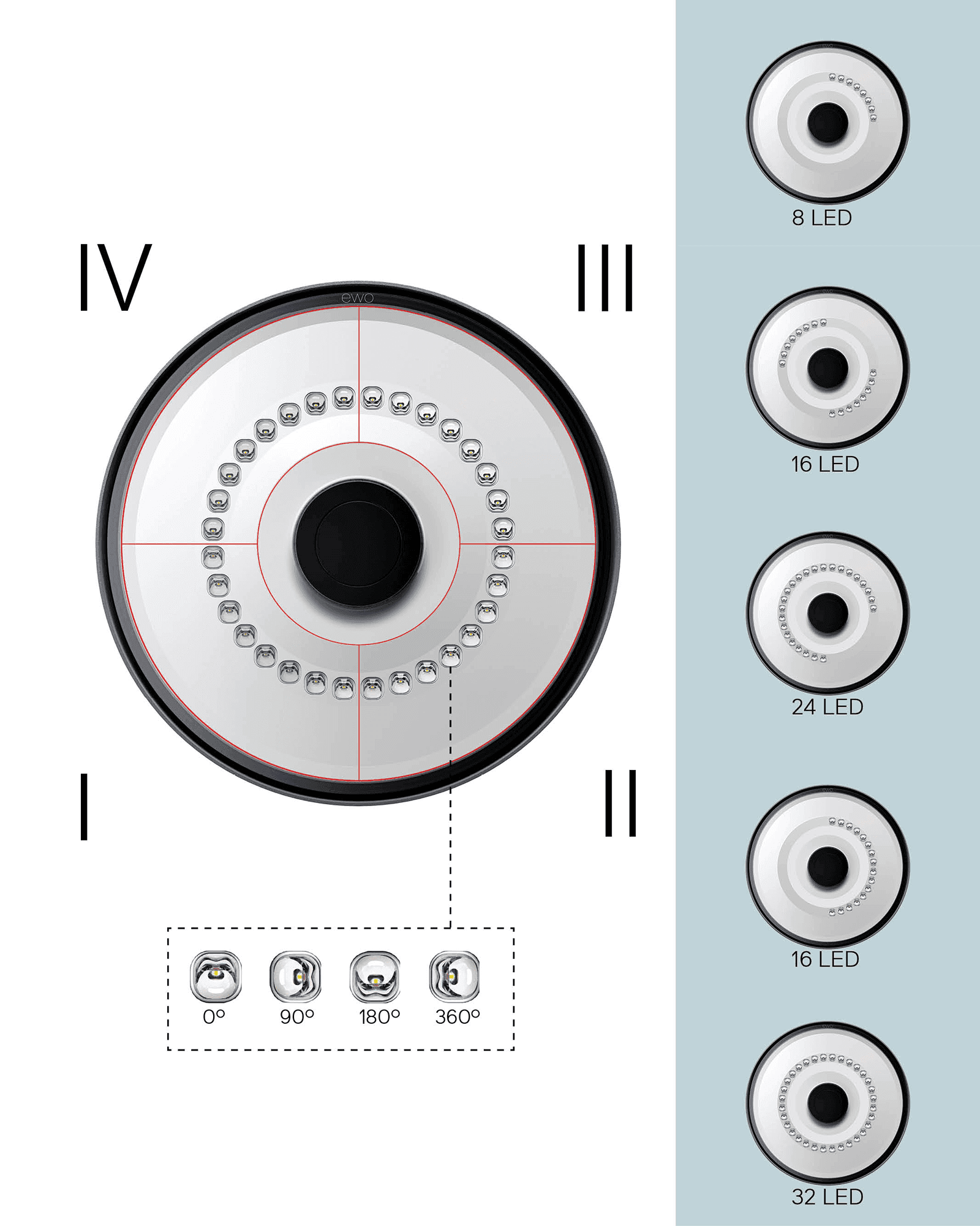 ewo Eclipse led array